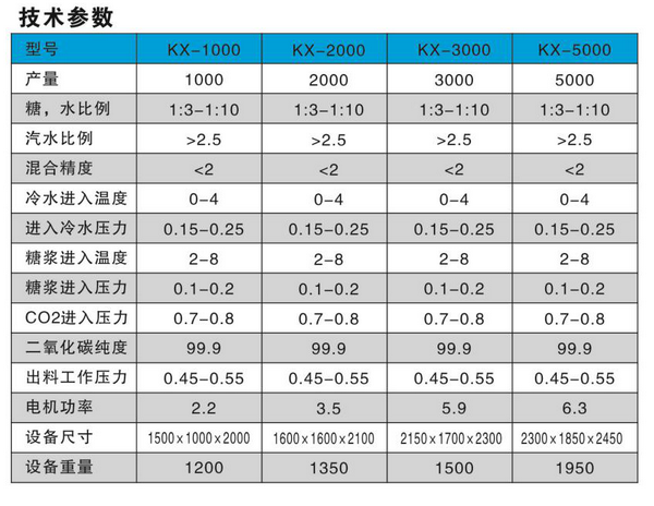 汽水混合机2